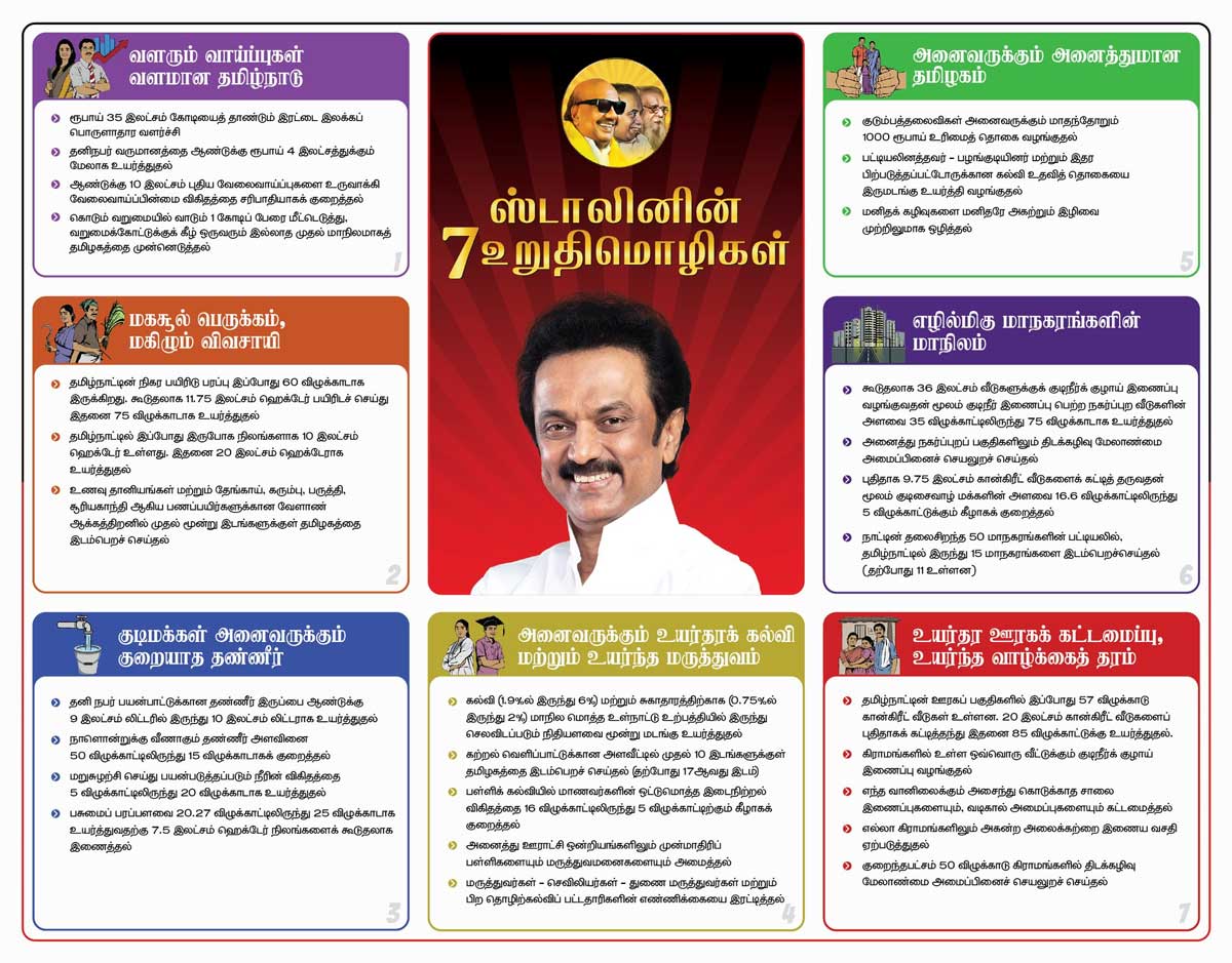 Tamil Nadu Election 2021 DMK 7 Promises for Next Ten Years - DMK Chief M K Stalin