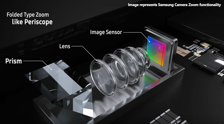 Will Samsung Galaxy S11 beat the stiff competition in 2020 with 108MP Camera?