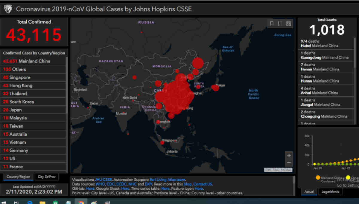 Coronavirus Outbreak: Myths, Facts, Causes and Precautions