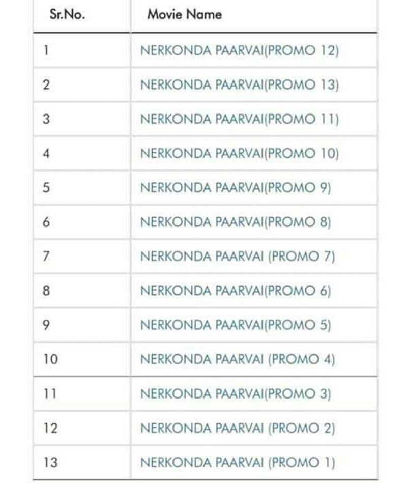 Total 13 Promos of NerKonda Paarvai Ready to Release TV and YouTube