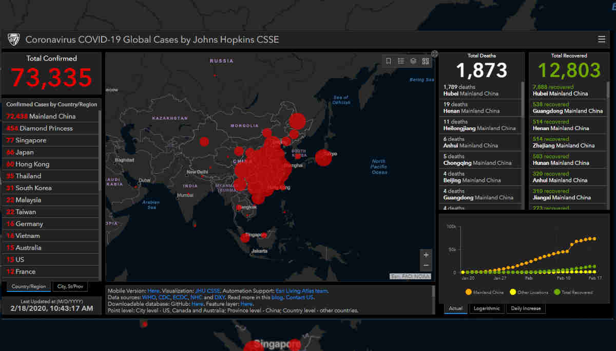 The Eyes of Darkness Novel Predicted Coronavirus Breakout and Named it Wuhan-400