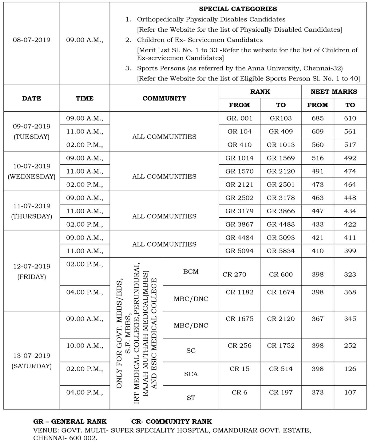 Tentative Tamil Nadu Medical Counselling Schedule for MBBS and BDS Courses