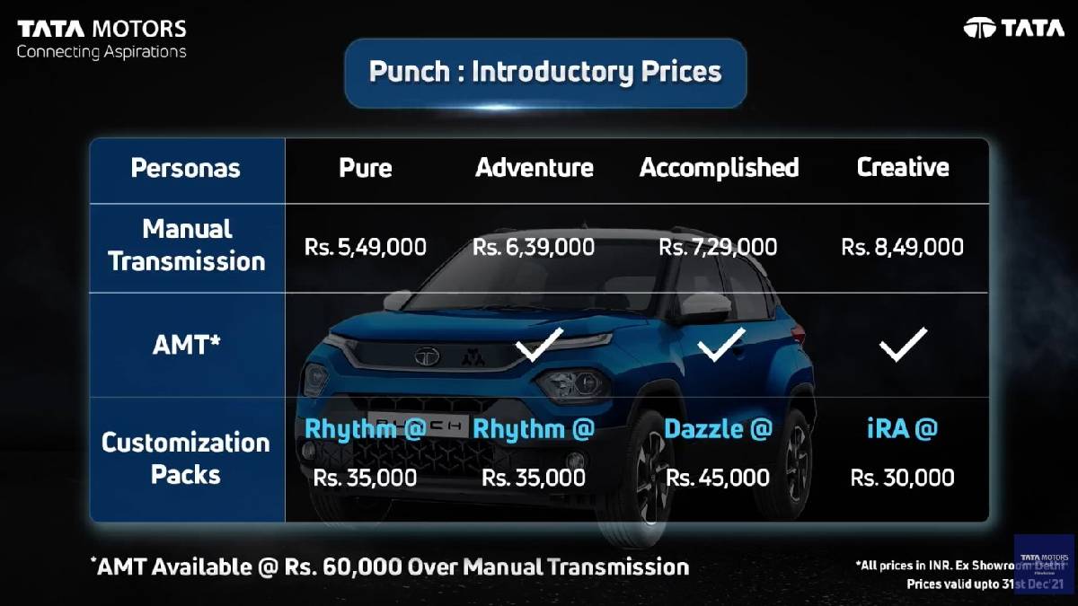 Tata Punch Car Price In India With Full Off Road Specifications