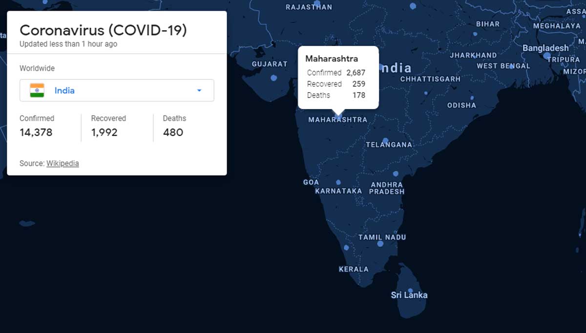 Coronavirus India