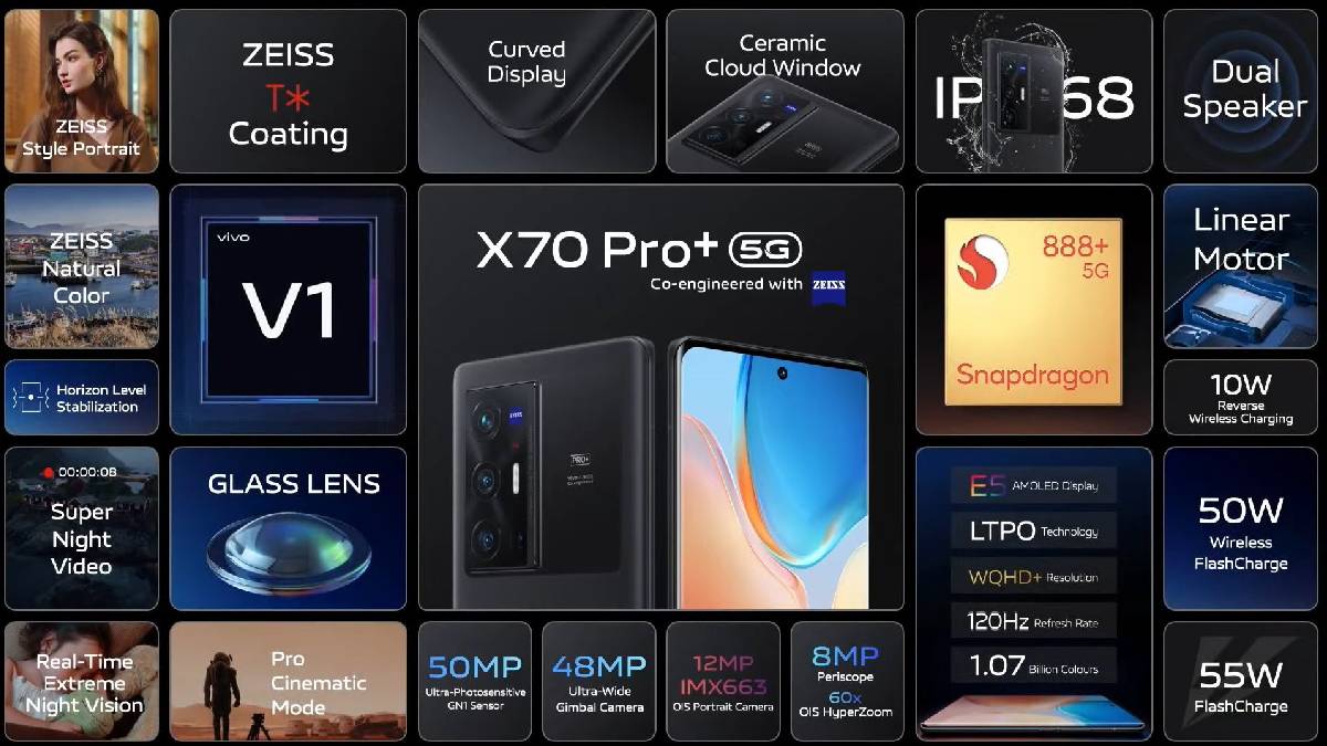 Vivo X70 Pro Plus Specifications