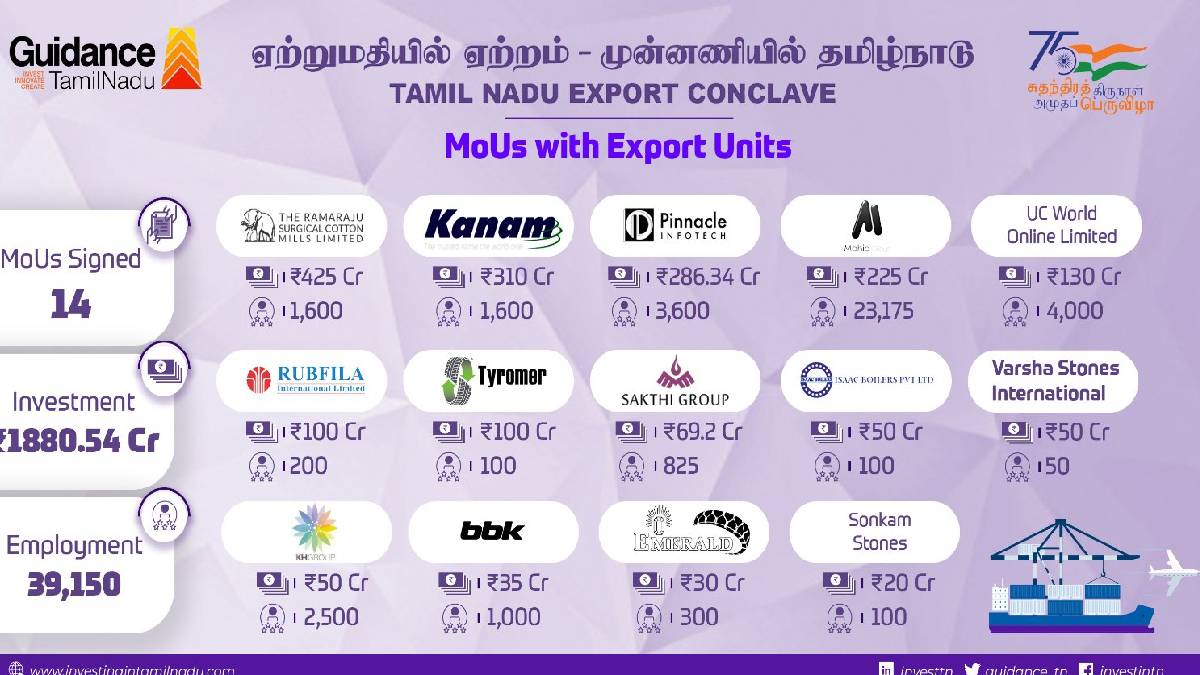 Tamil Nadu Export Conclave