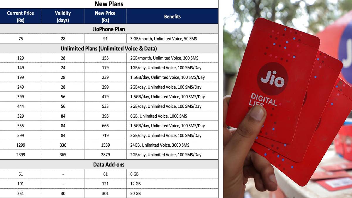 Jio Plans