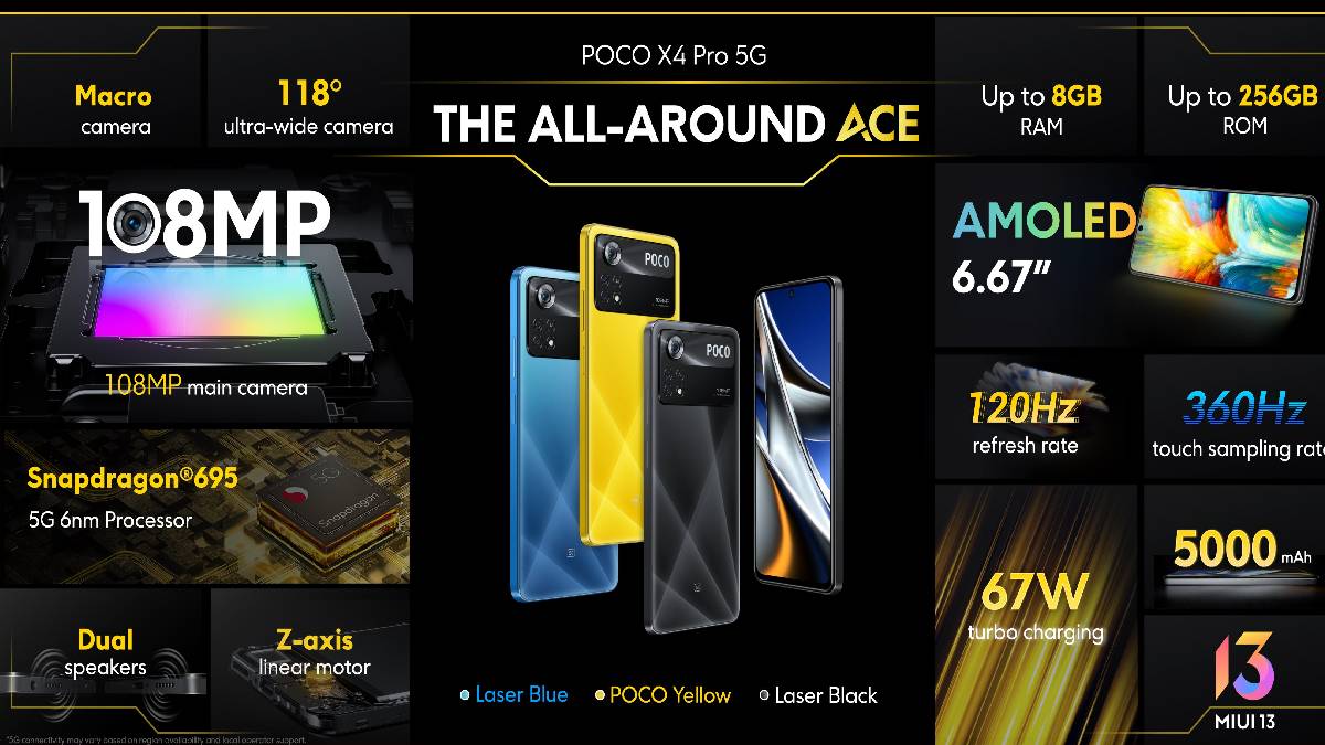 Poco X4 Pro 5G Specificatios 