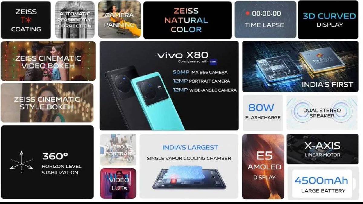  Vivo X80 Specifications